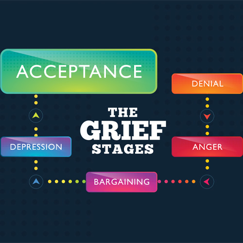 Understanding the 5 Stages of Grief - Jon Matson-Higgins